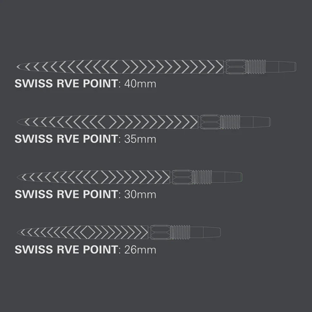 Swiss RVE Points by Target