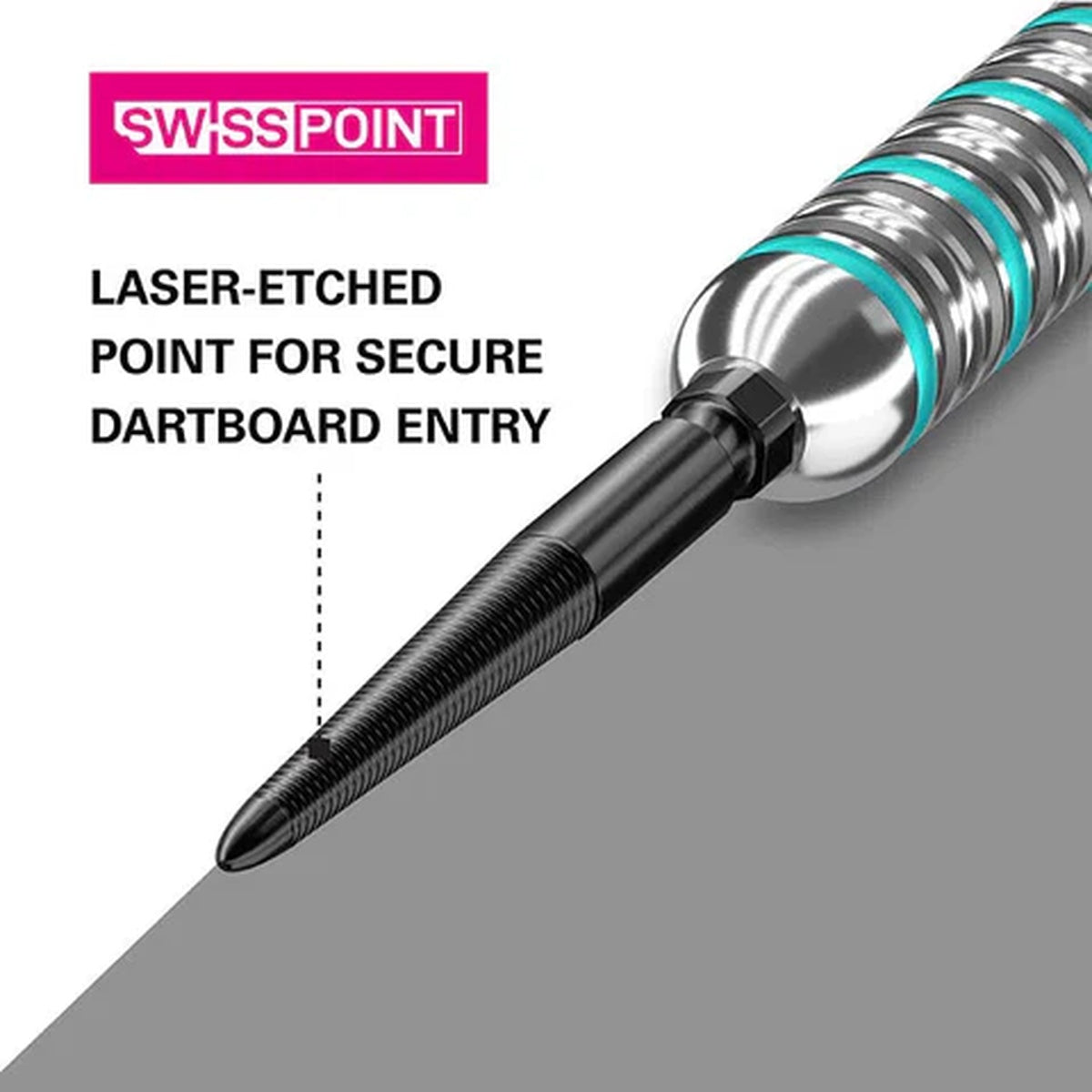Swiss Storm LNC Points by Target
