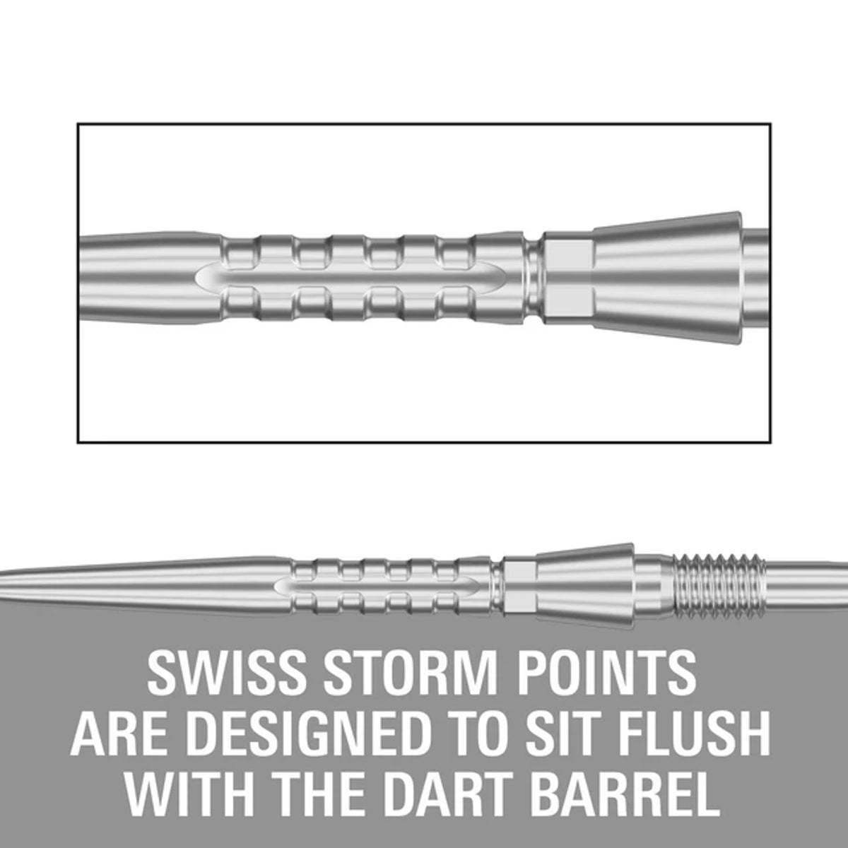 Swiss Storm Surge Points by Target