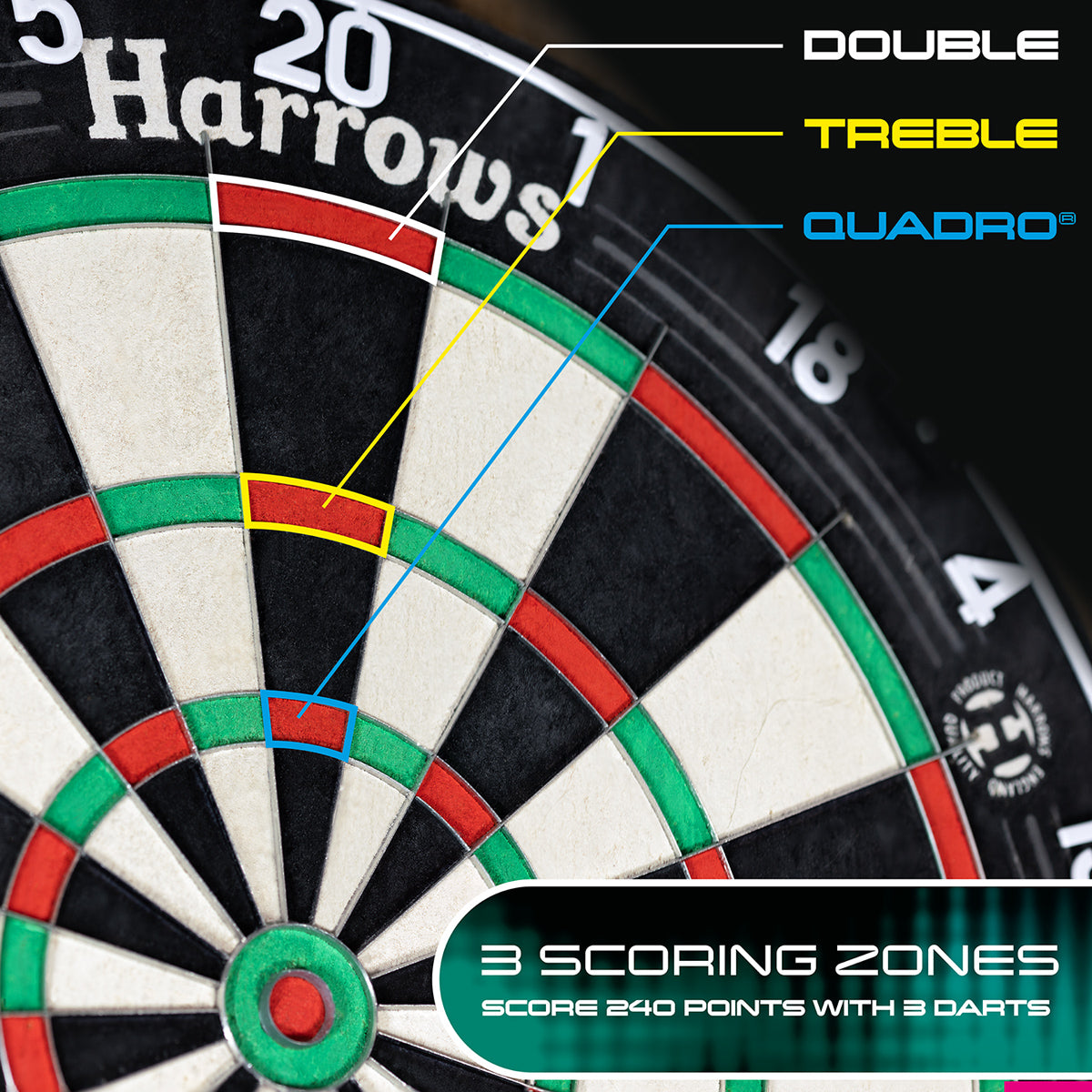 Harrows Quadro 240 Dartboard main product image showing the dartboard and its different qualities comparing to your normal board