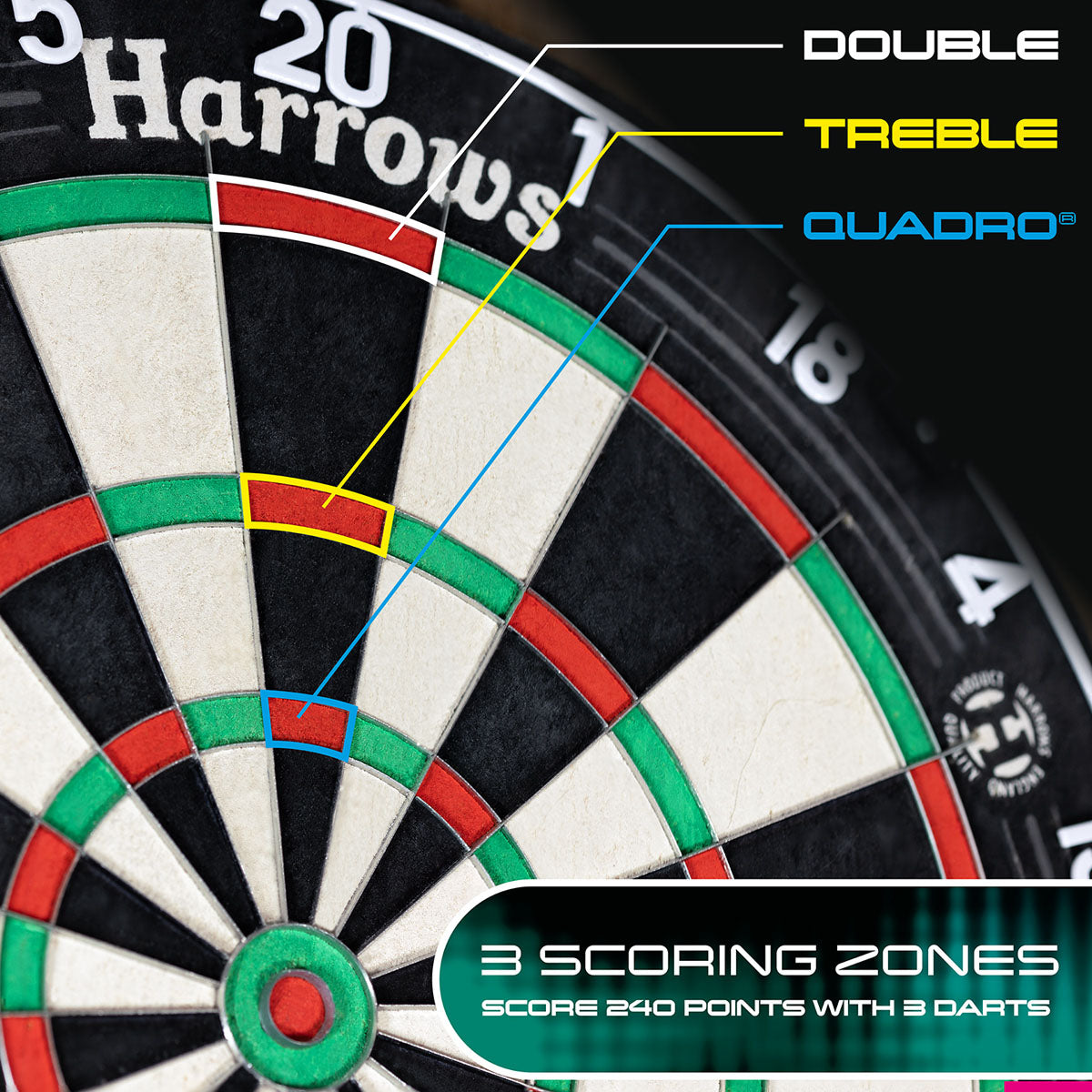 Harrows Quadro 240 Dartboard main product image showing the dartboard and its different qualities comparing to your normal board