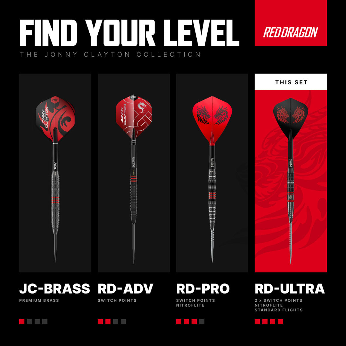 Red Dragon Jonny Clayton RD-ULTRA Switch Point 90% Tungsten Steel Tip Darts