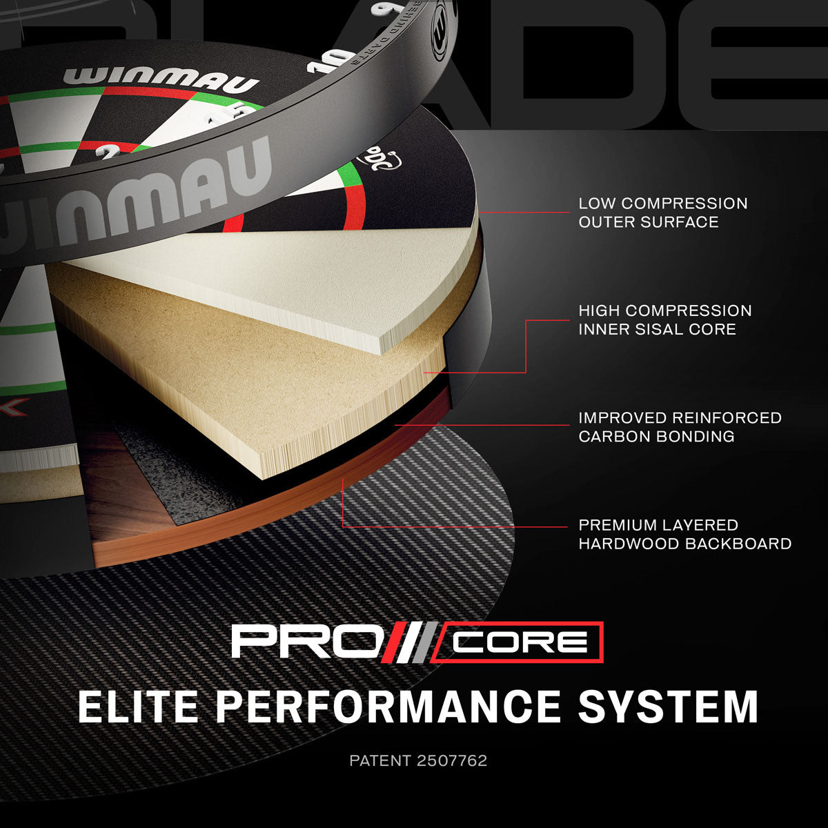 Winmau Blade X Official PDC Dartboard product image showing the in depth performance system and the layers of the dartboard