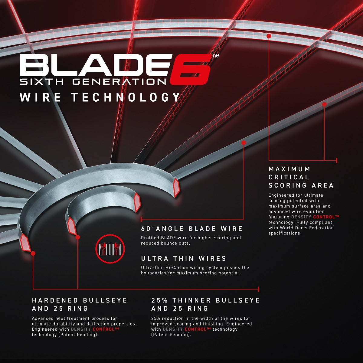 Winmau Blade 6 Dartboard image highlighting the wire technology and spider system design