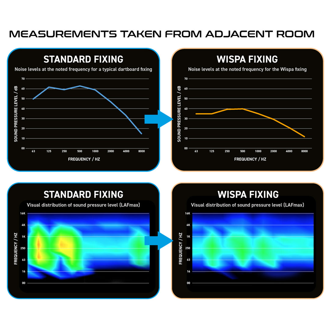 Wispa Sound Reduction System by Winmau