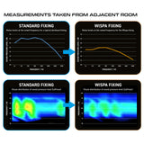 Wispa Sound Reduction System by Winmau