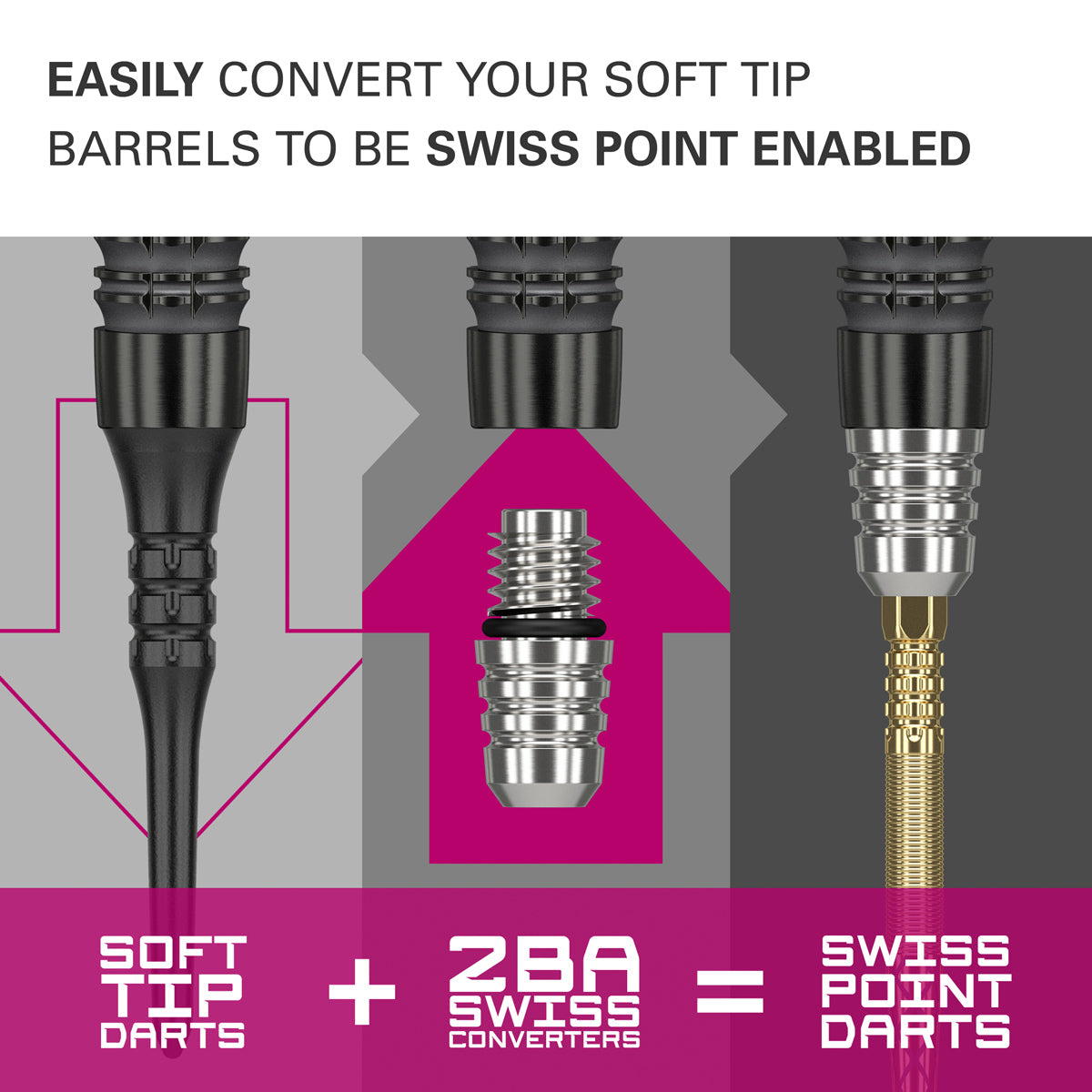 2ba Swiss Converters by Target