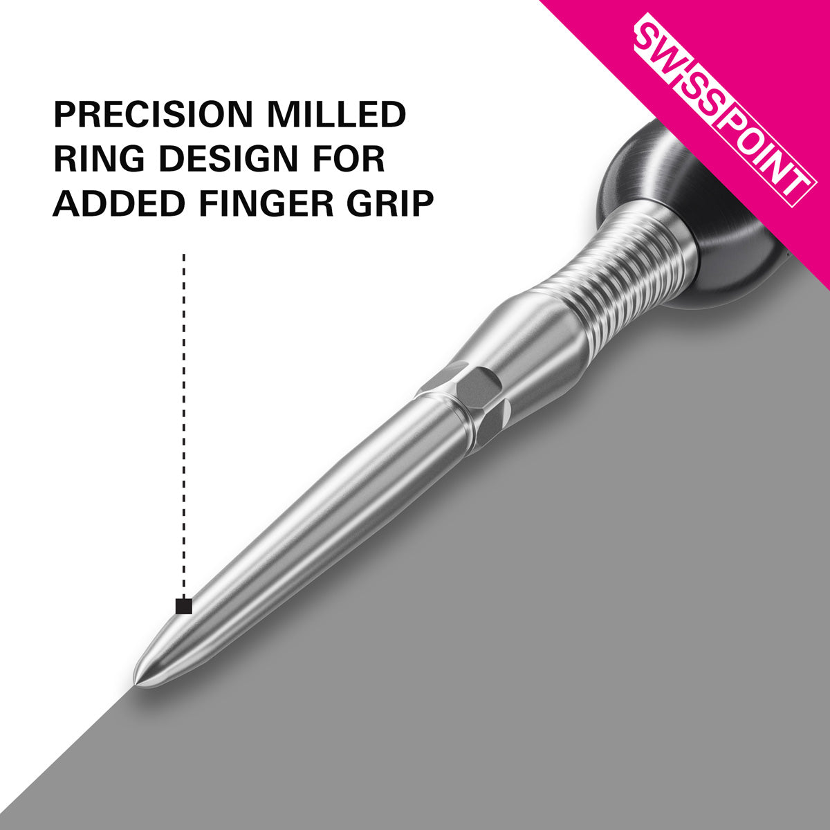 Target Signature Swiss RST Points