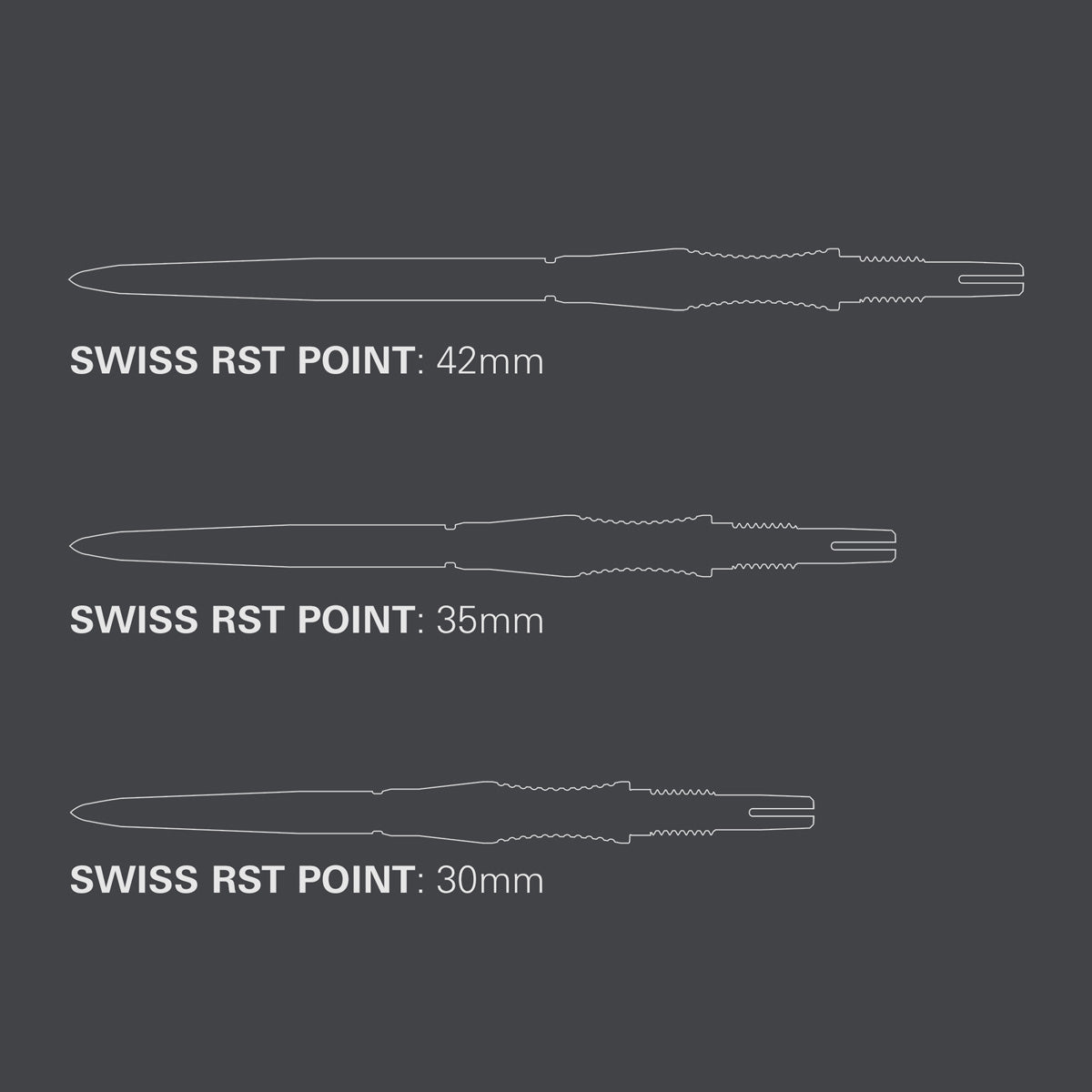 Target Signature Swiss RST Points