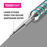 Swiss Storm LNC Points by Target