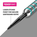 Swiss Storm LNC Points by Target