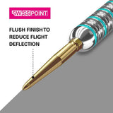 Swiss Storm LNC Points by Target