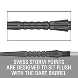Swiss Storm Surge Points by Target