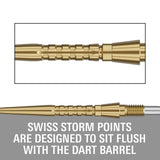 Swiss Storm Surge Points by Target