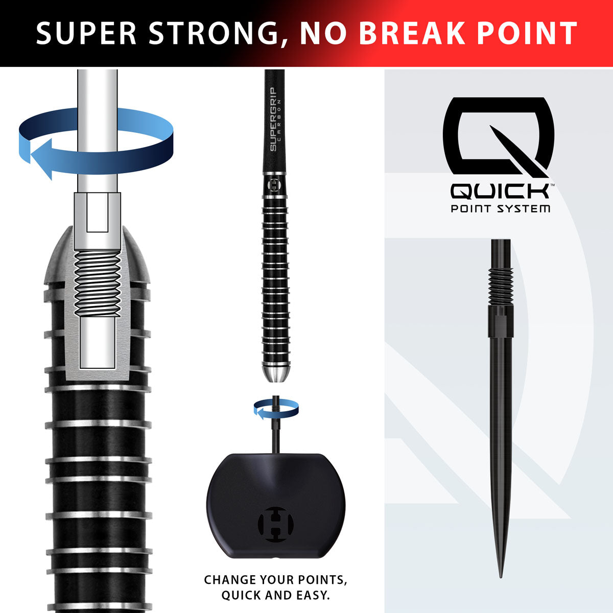 Graphic highlighting the Quick Point system and its key features