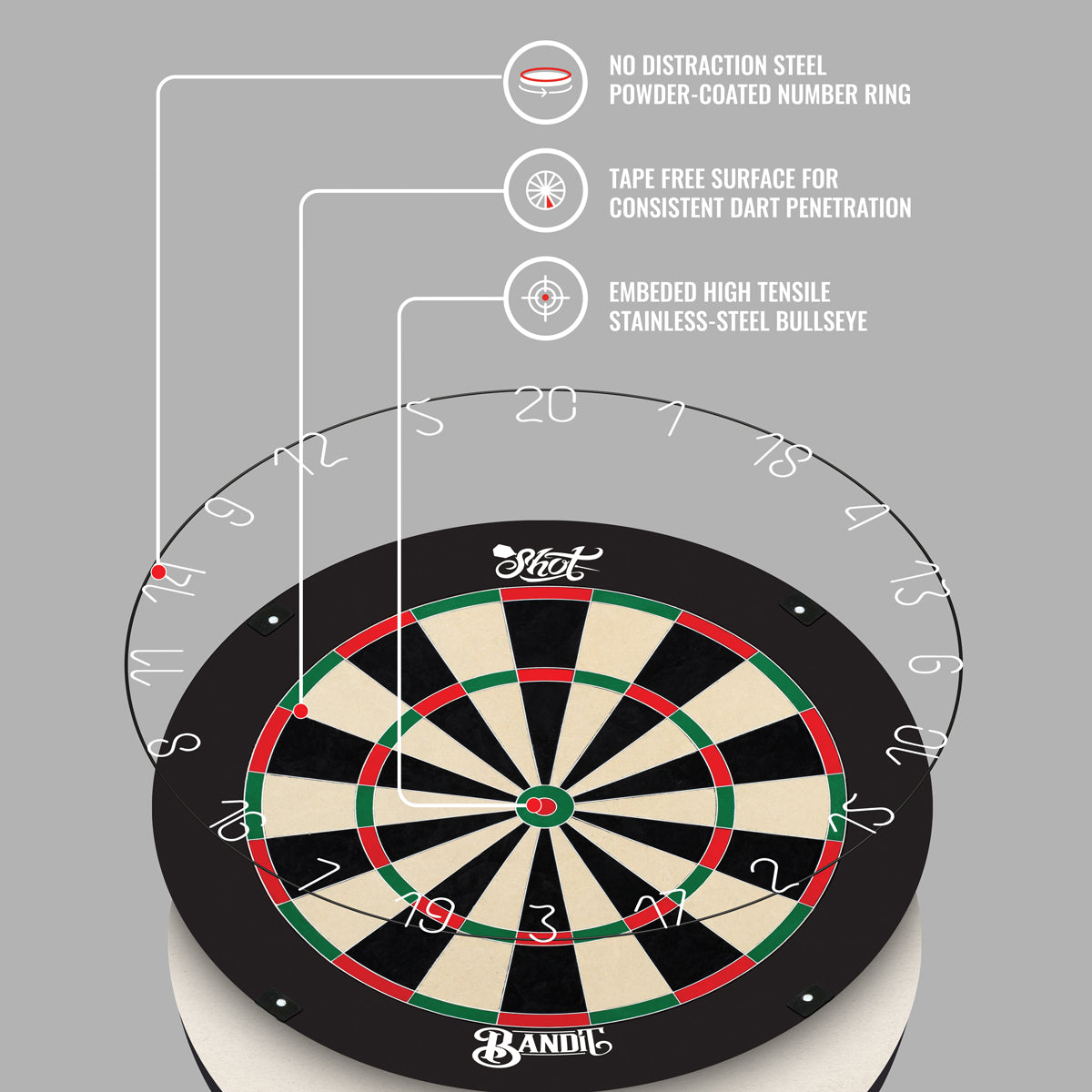 Shot Bandit Bristle Dartboard image highlighting the wire technology and spider system design