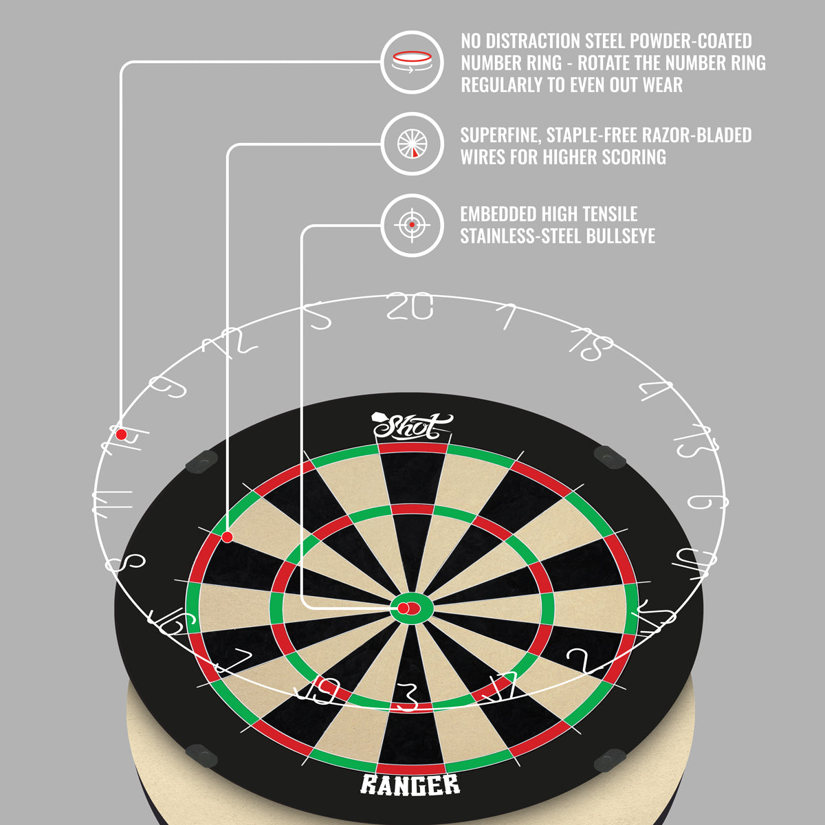 Shot Ranger Bristle Dartboard image highlighting the wire technology and spider system design