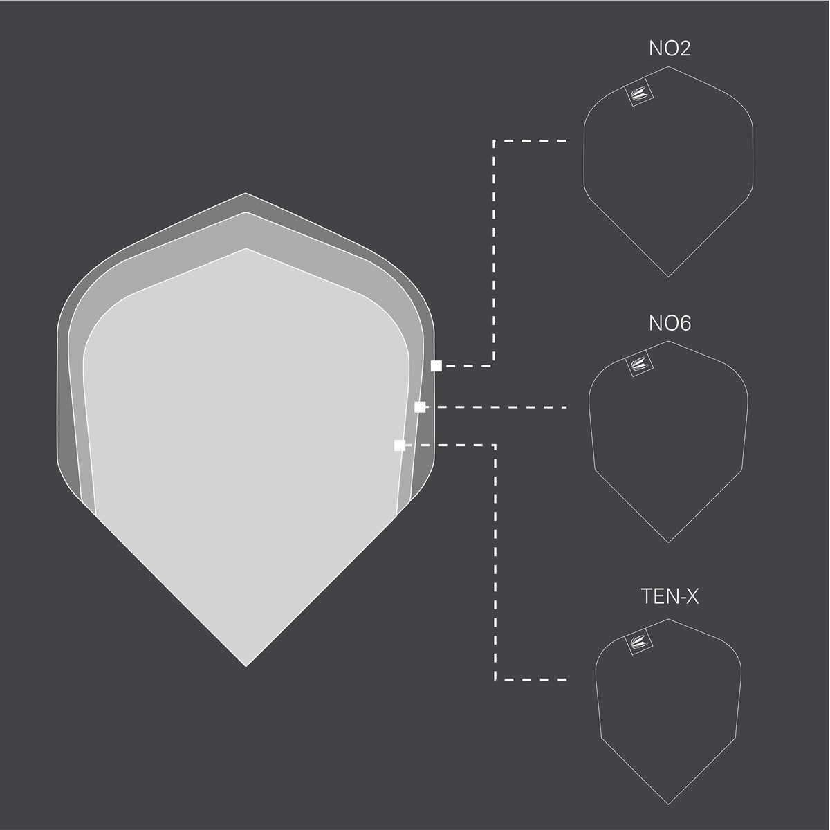 Josh Rock G1 Pro Ultra Dart Flight x 3 Sets by Target size guide comparing the available flight shapes and sizes.