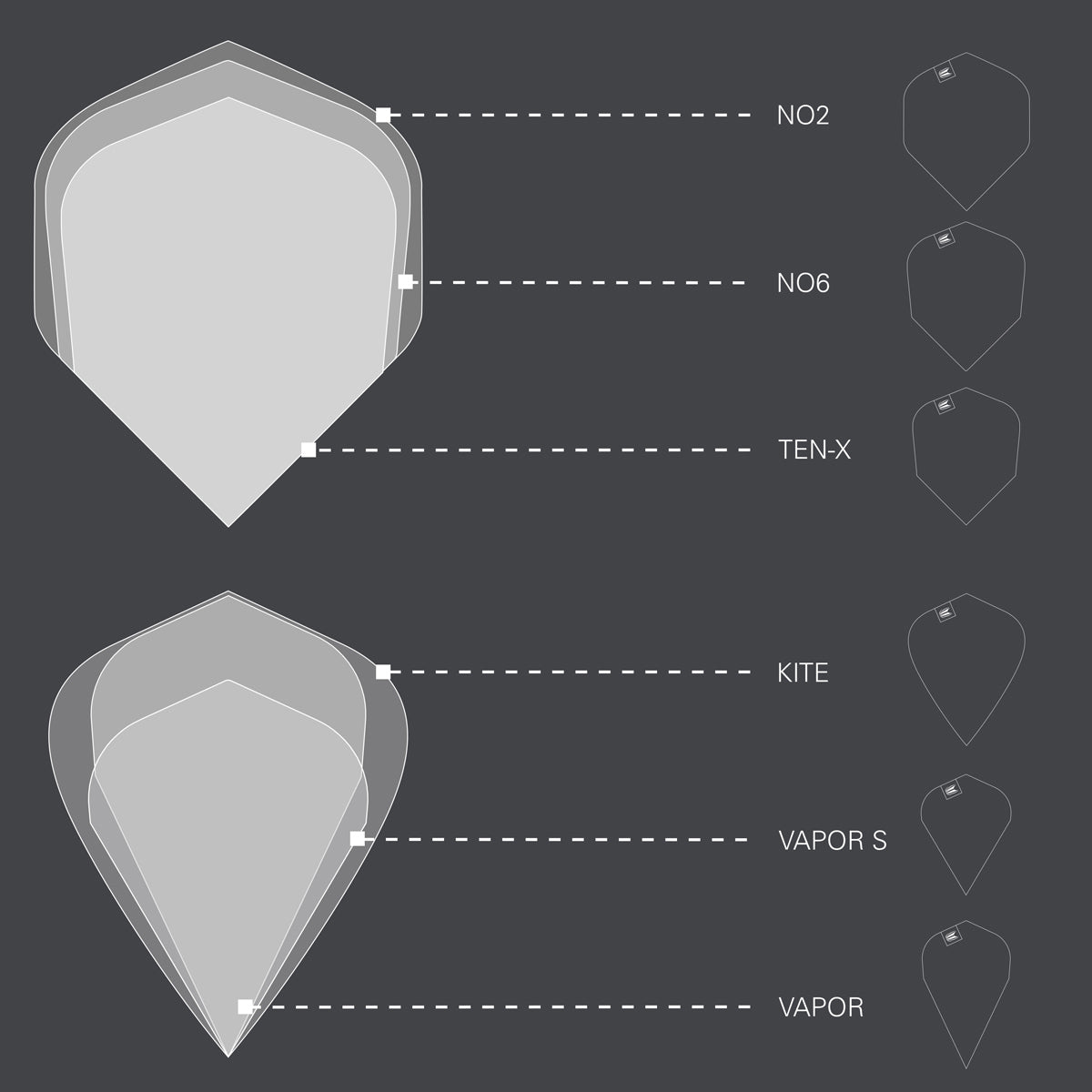 Phil Taylor Raw Power G11 Pro Ultra Dart Flights x 3 Sets by Target Kite size guide comparing the available flight shapes and sizes.
