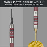 Stephen Bunting 95K point system demonstration image showing the dart point configuration