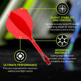 Winmau Fusion Integrated Flight & Shaft Red No6 promotional graphic highlighting the key features and performance benefits.