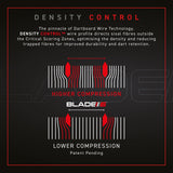 Winmau Blade 6 Carbon Triple Core Dartboard image highlighting density control technology and board construction details