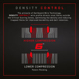 Winmau Blade 6 Dartboard image highlighting density control technology and board construction details