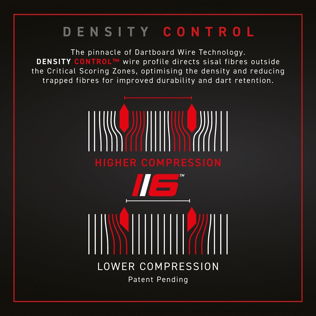 Winmau Blade 6 Dual Core Dartboard image highlighting density control technology and board construction details