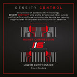 Winmau Blade 6 Dual Core Dartboard image highlighting density control technology and board construction details