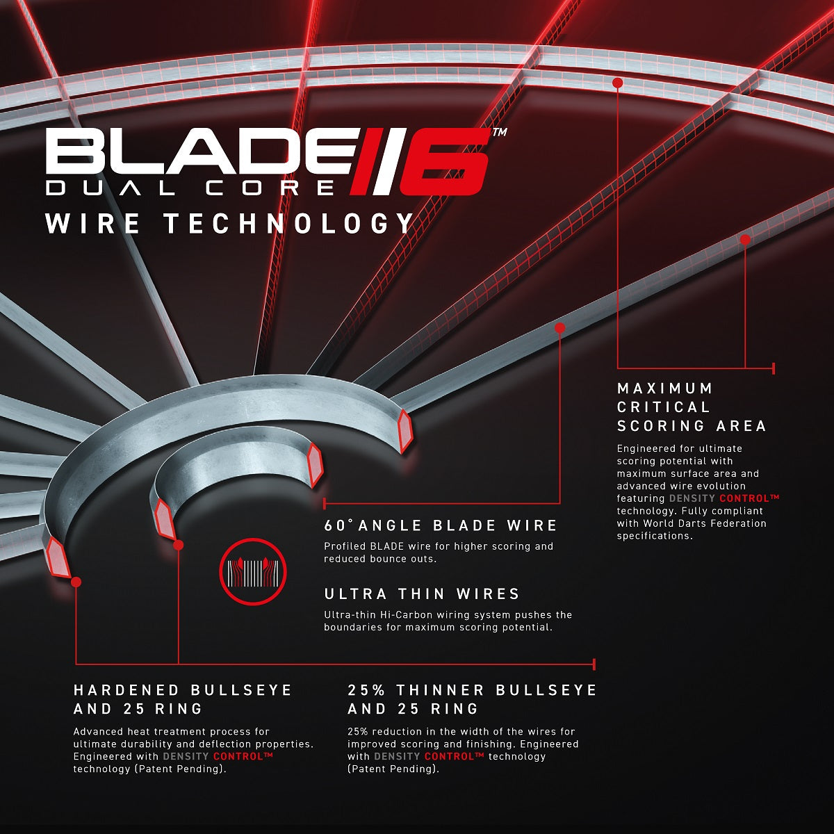 Winmau Blade 6 Dual Core Dartboard image highlighting the wire technology and spider system design